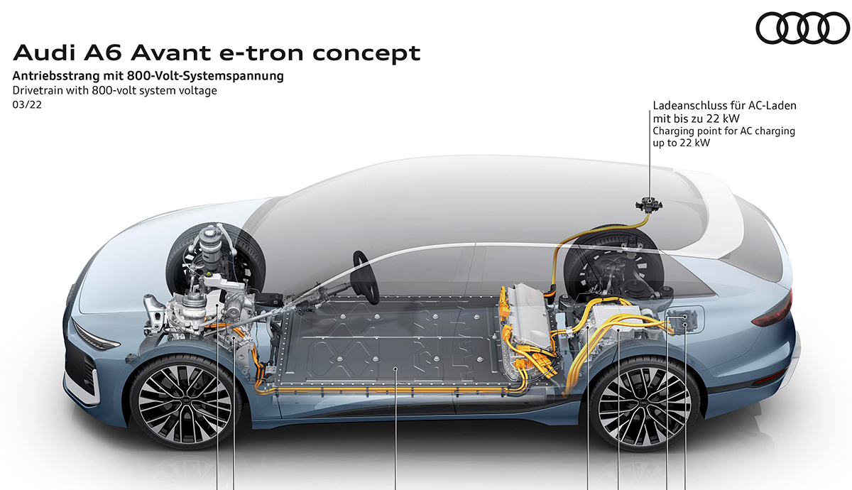 Plataforma PPE Audi